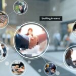 Staffing Process